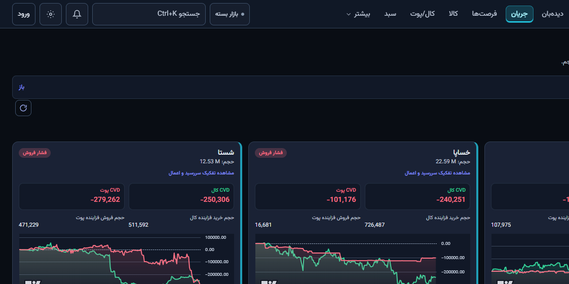 جریان CVD روی موبایل
