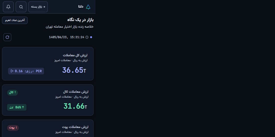 نمای موبایل داشبورد دلتارو — بازار اختیار در یک نگاه